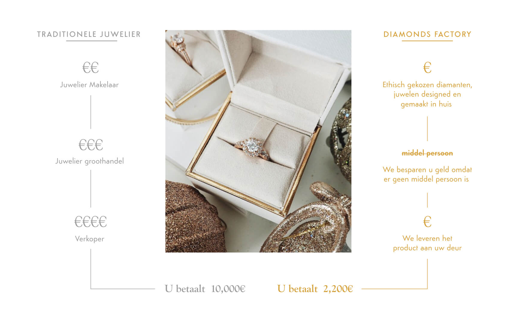 Gestaltet, Gefertigt & Geliefert